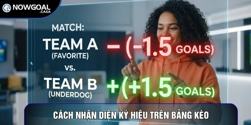 Cách nhận diện ký hiệu trên bảng kèo